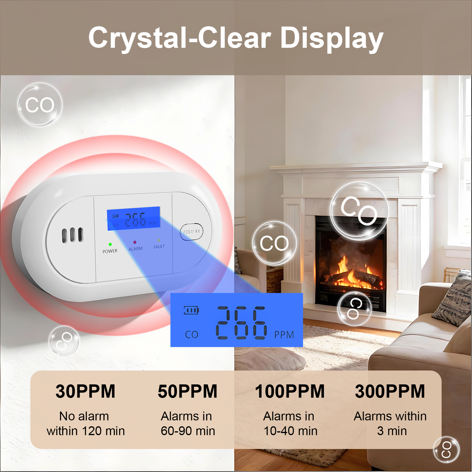 Home Security Kitchener - LCD Display Carbon Monoxide Alarm CO