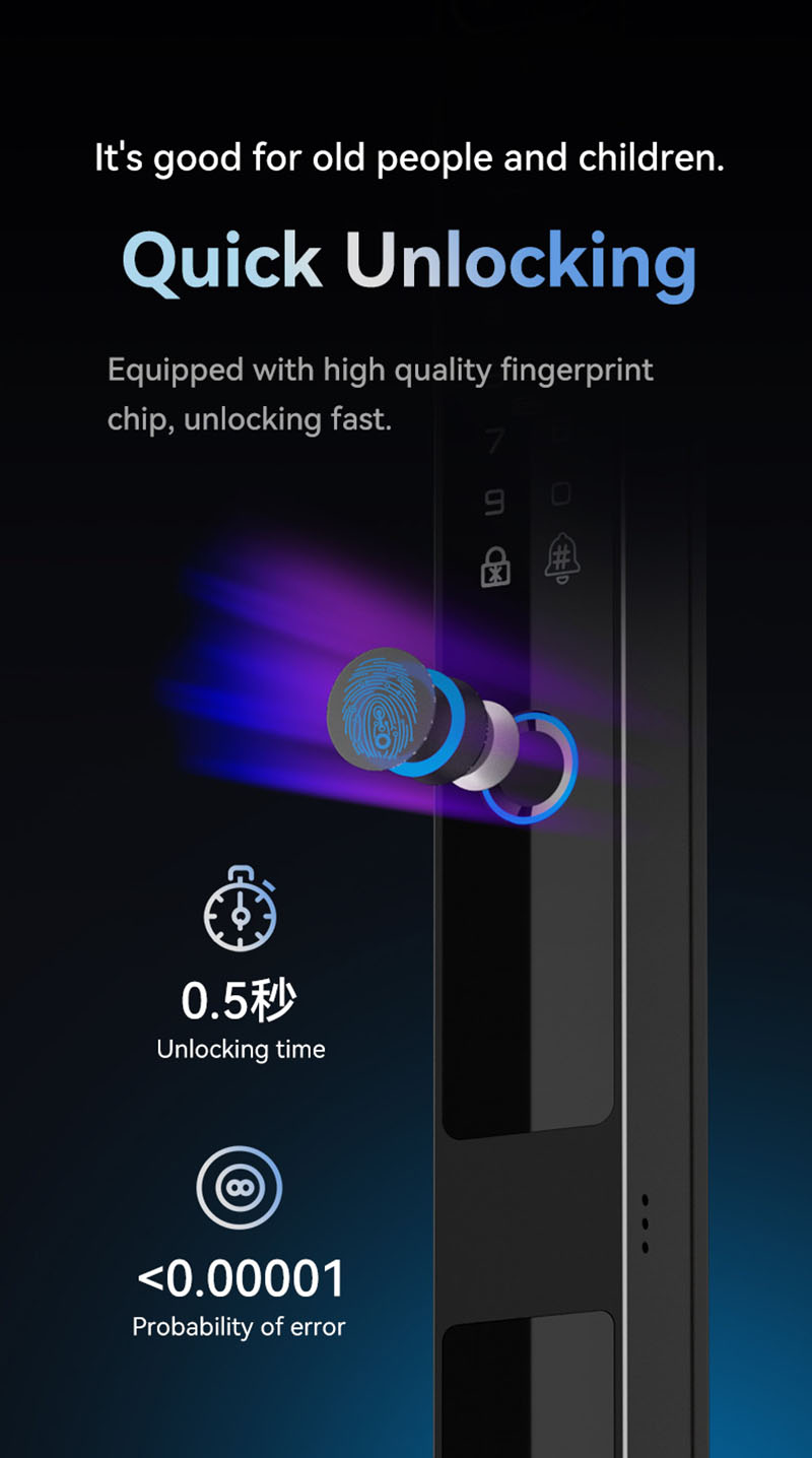 Camera video intercom Waterpro – Peephole Camera Viewer recenzja i cena