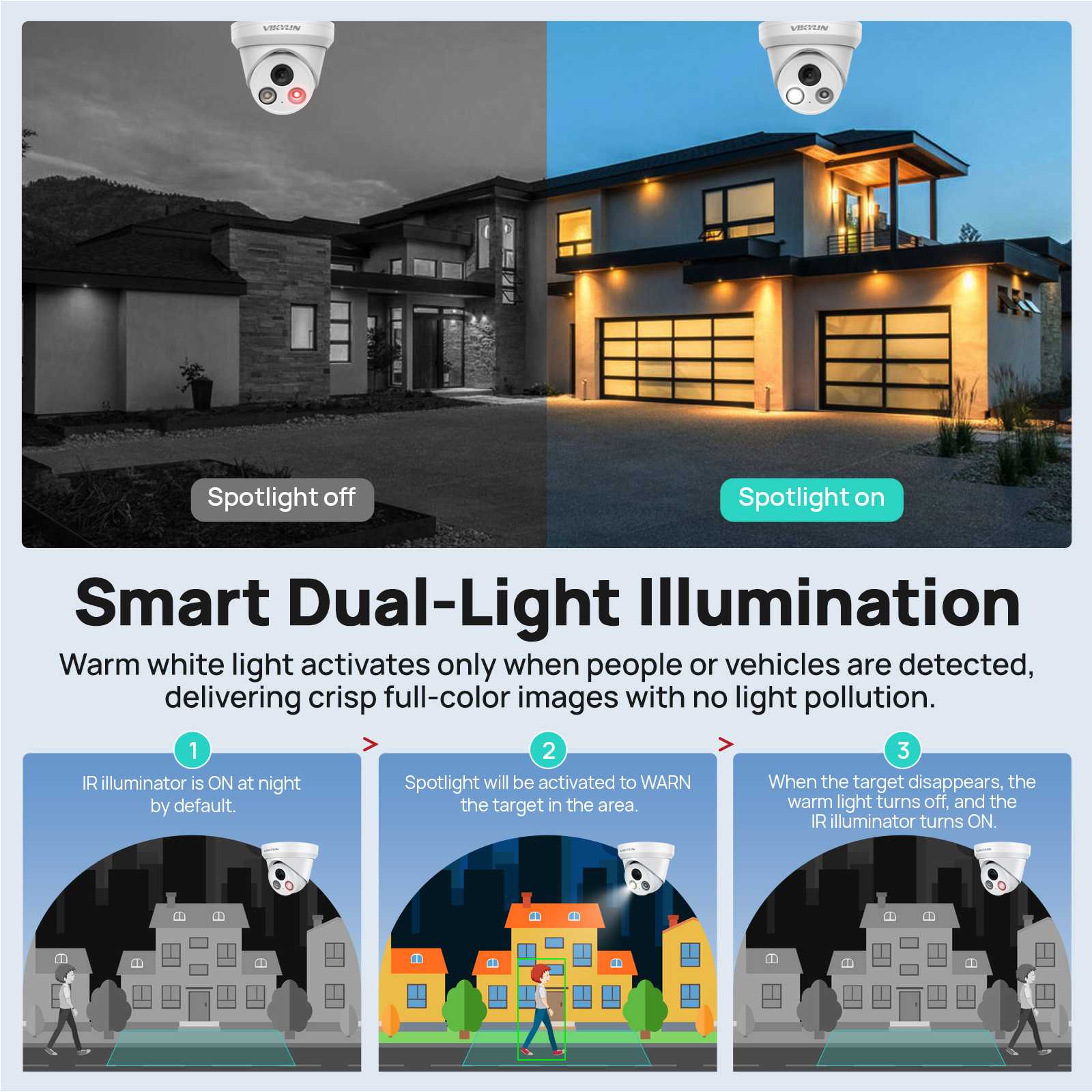 VIKYLIN 5/8MP 4K IP Camera Dua – Home Security Lights Outdoors recenzja i cena