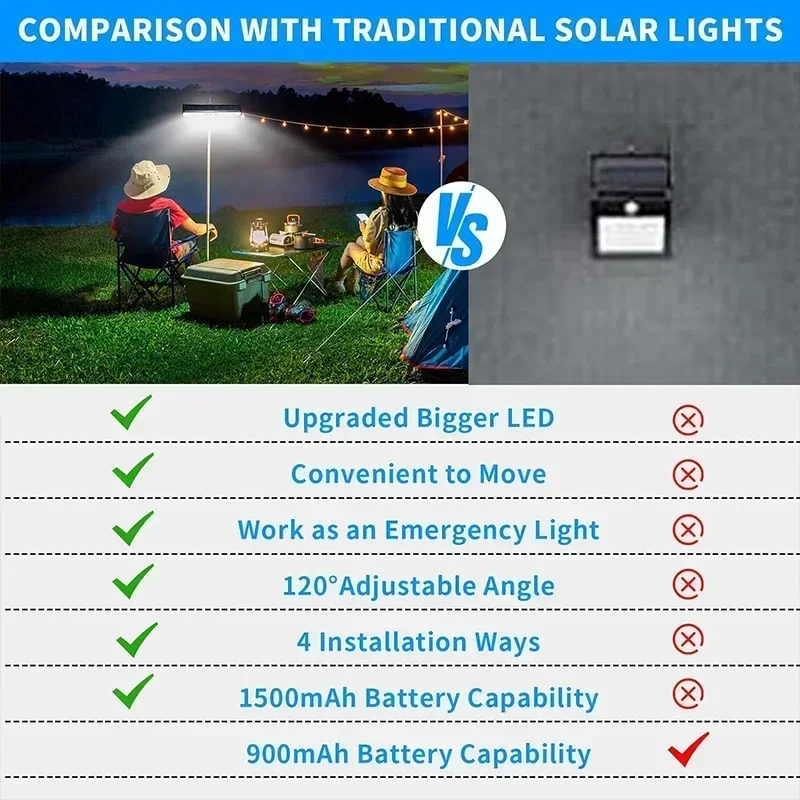 Clip On Solar Motion Lights Ou – Solar Security Light recenzja i cena
