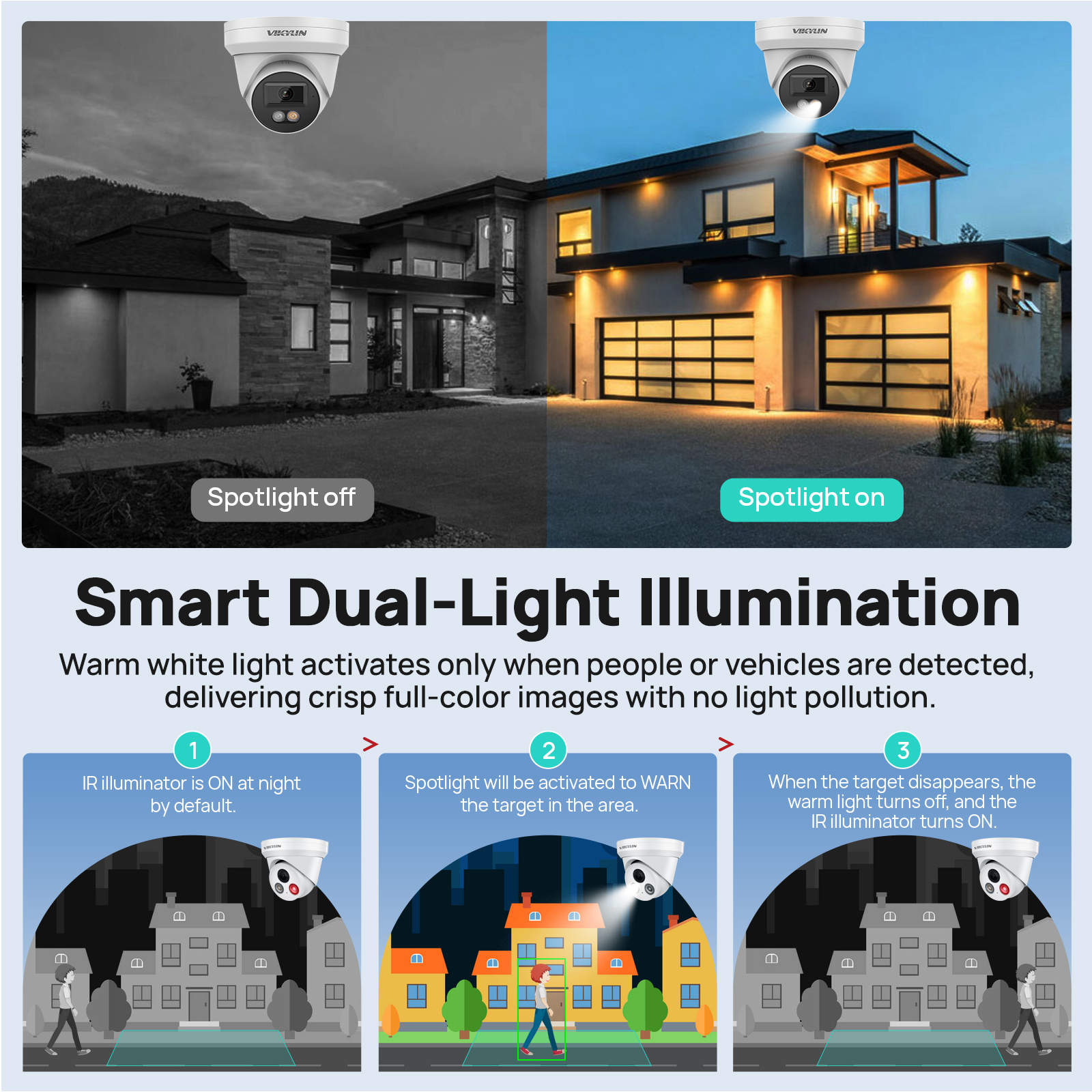 VIKYLIN 8MP 4K IP Security Cam – Home Security Lights Outdoors recenzja i cena