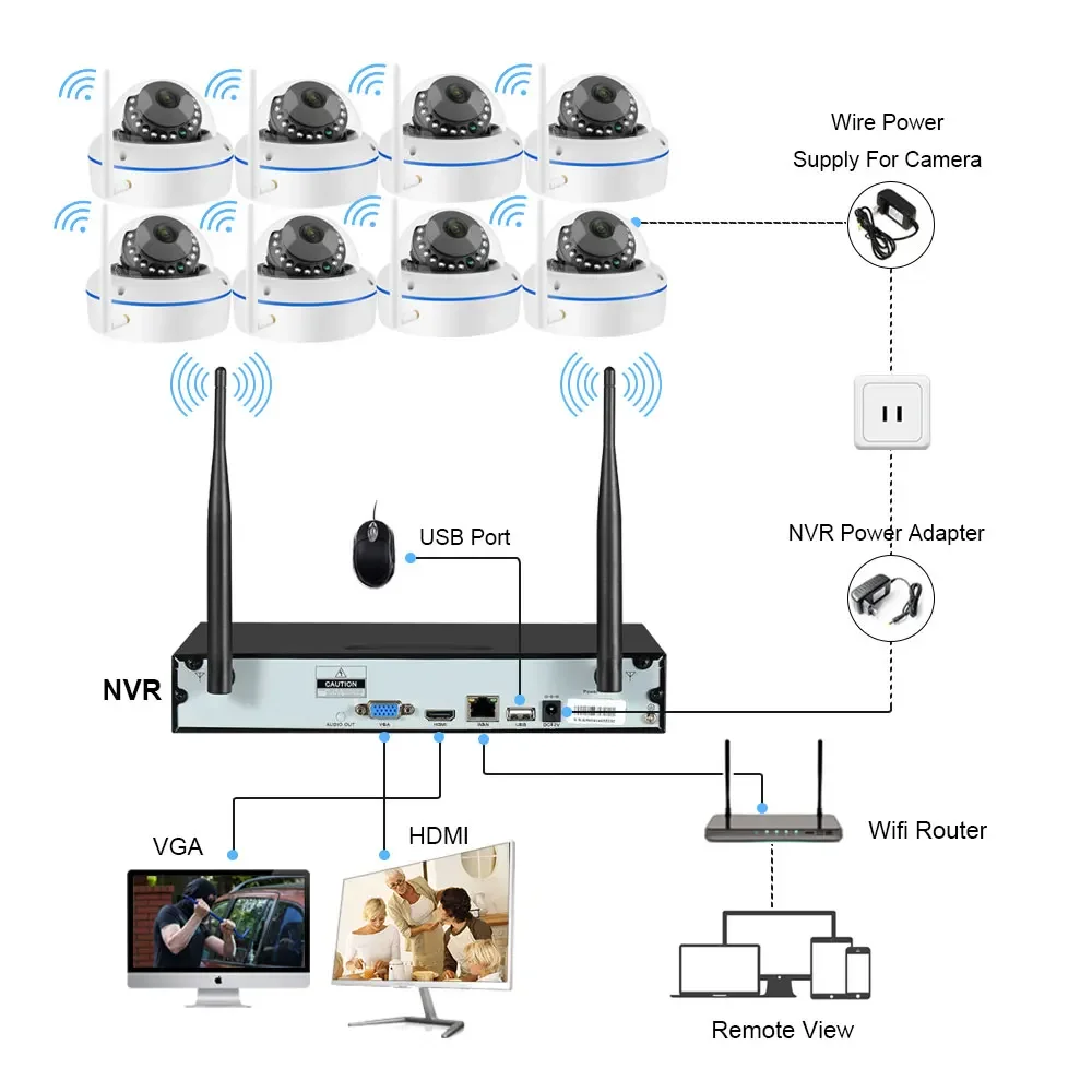 5MP Wifi IP Camera Security Sy – Home Security Wireless Cameras recenzja i cena
