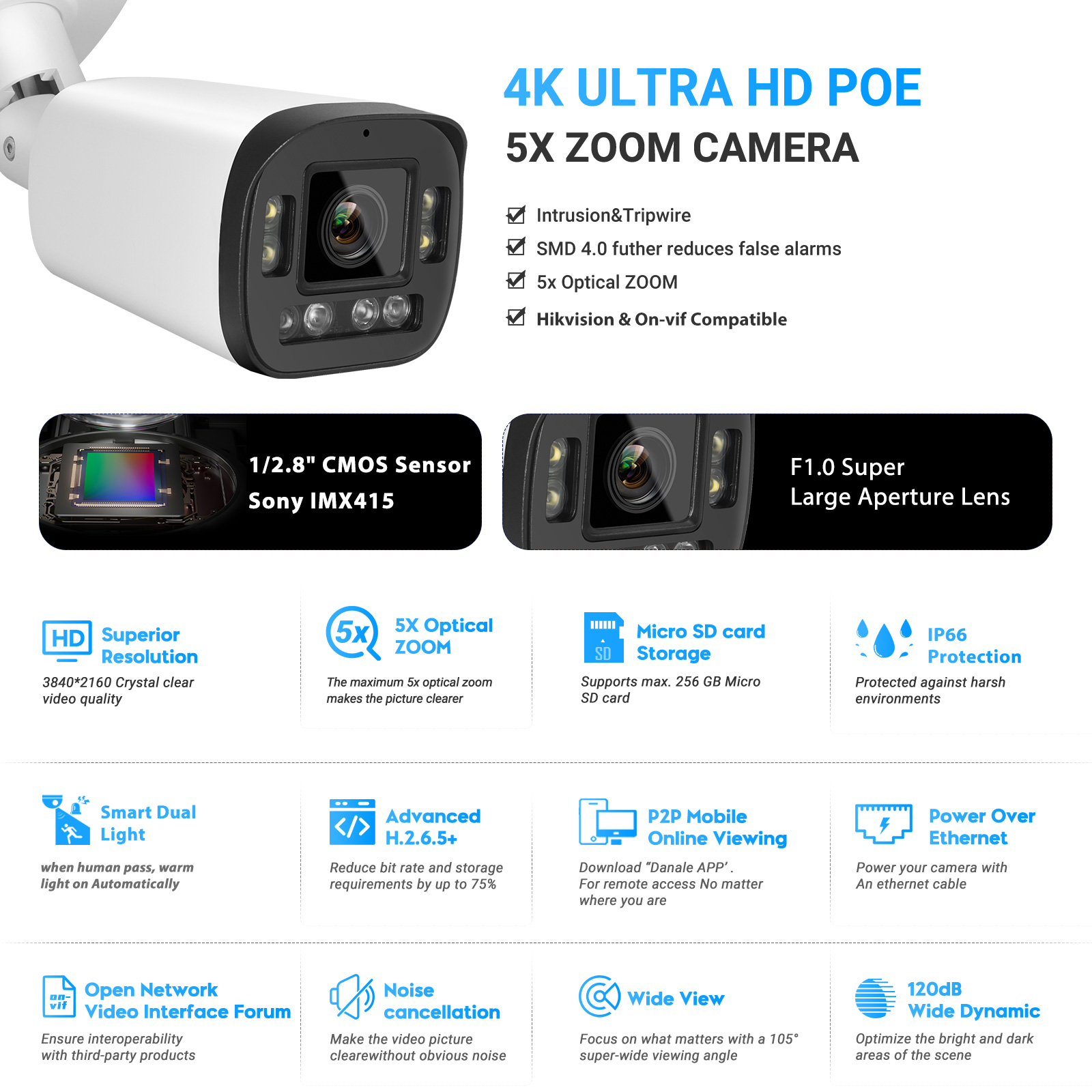 VIKYLIN 8MP 5X Zoom Bullet IP  – Home Security Lights Outdoors recenzja i cena