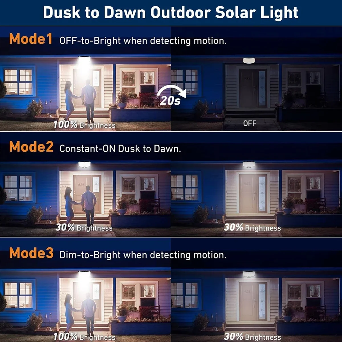 234LED Solar Outdoor Lights Mo – Solar Security Light recenzja i cena