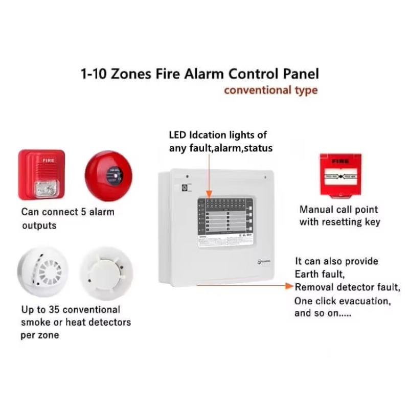 1-10 Zones Zones Conventional  – Home Security Alarm recenzja i cena