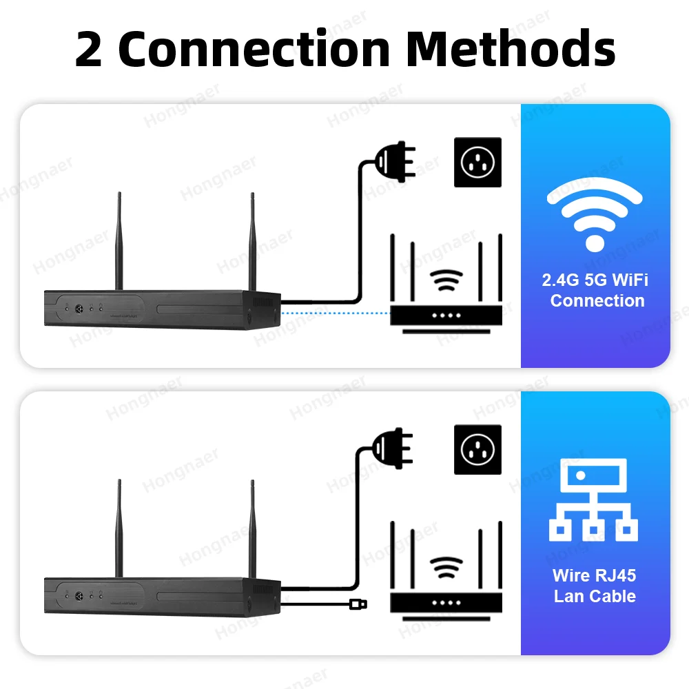 2026 Hongnaer 6MP 4CH 3 Lens 2 – Home Security Wireless Cameras recenzja i cena
