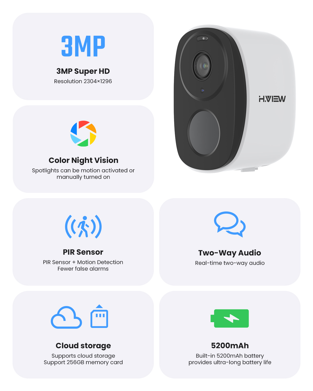 H.VIEW PIR Battery Powered Cam – Home Security Eufy recenzja i cena