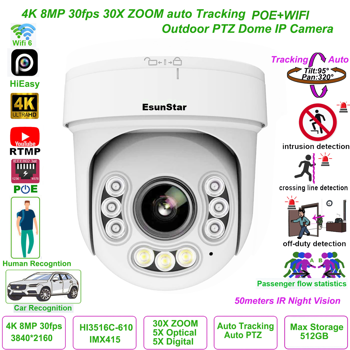 HiEasy 30X ZOOM 4K 8MP 30fps W – Home Security Hikvision recenzja i cena