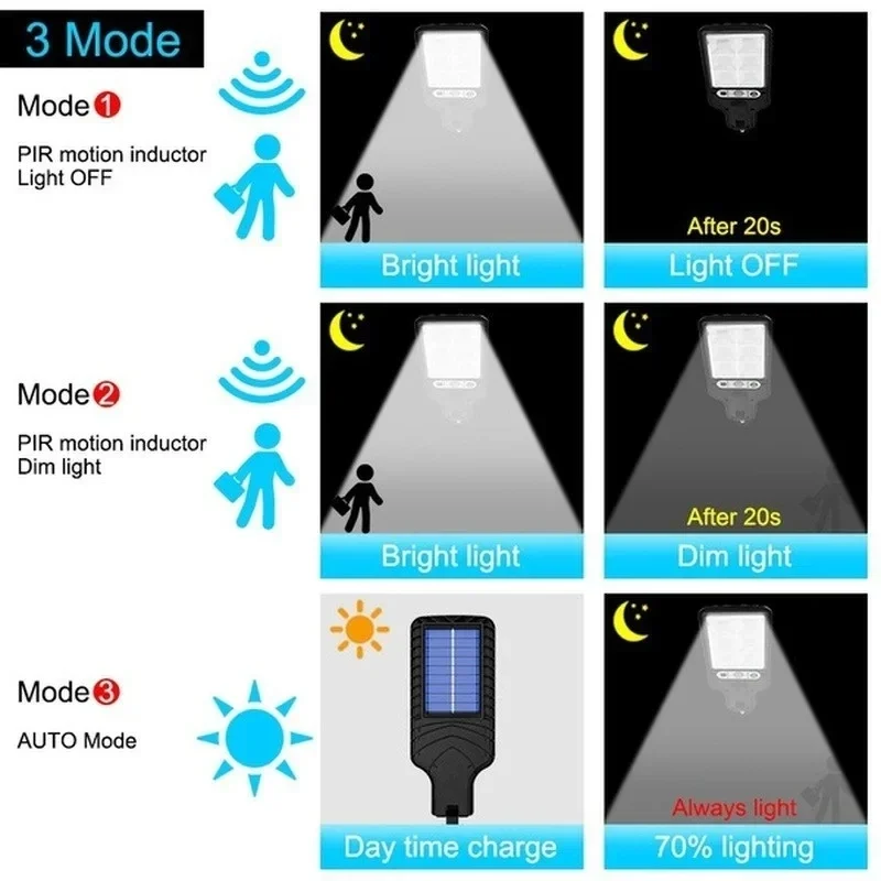 Outdoor Solar Garden Lights wi – Solar Security Light recenzja i cena