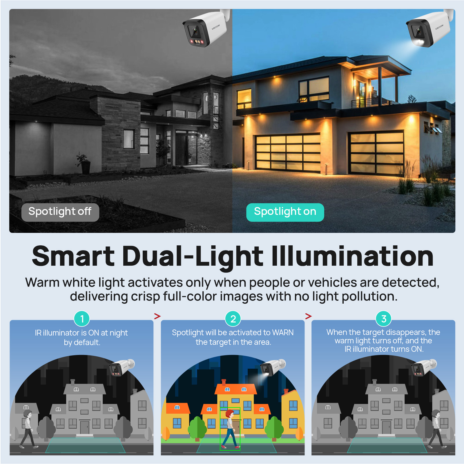 VIKYLIN IP Security Camera 5MP – Home Security Lights Outdoors recenzja i cena