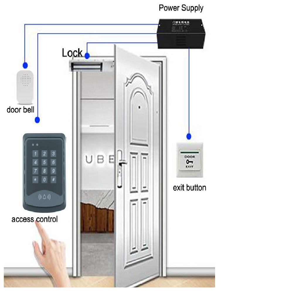 Wired Doorbell DC12V Access Co – Home Security Ring System recenzja i cena