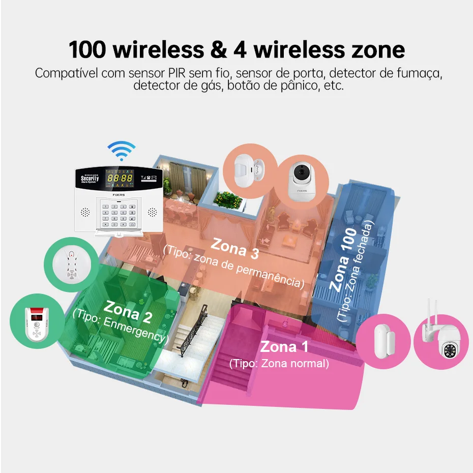 Fuers Tuya Smart Alarm System  – Home Security Number recenzja i cena