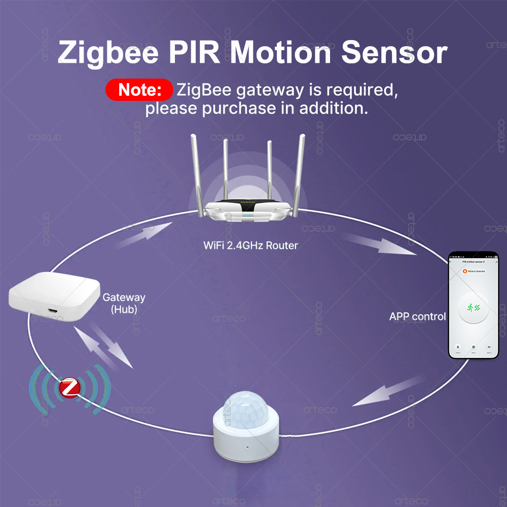 Zigbee 3.0 Mini PIR Motion Sen – Home Security Alarm recenzja i cena