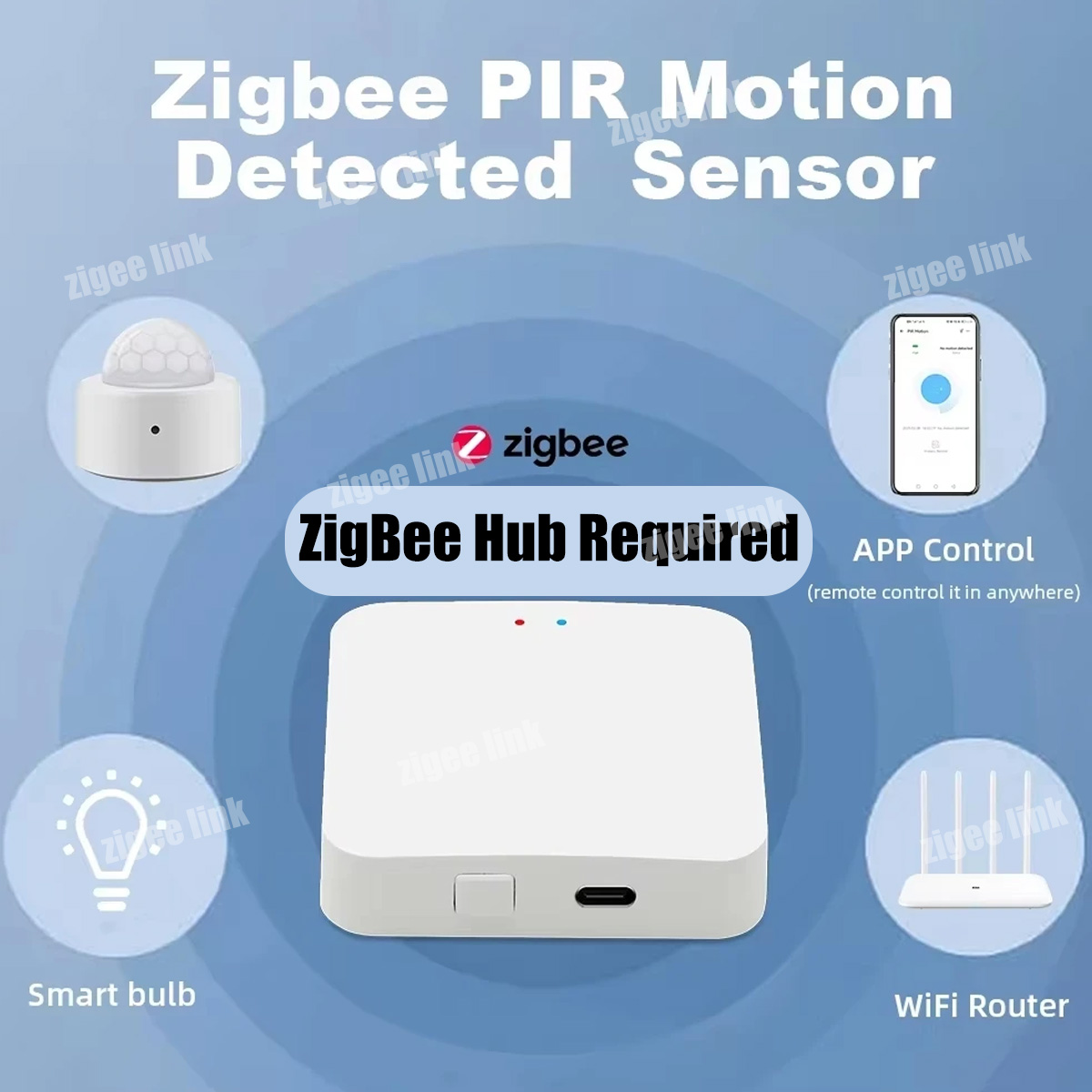 ZigBee 3.0 PIR Motion Sensor W – Home Security Alarm recenzja i cena