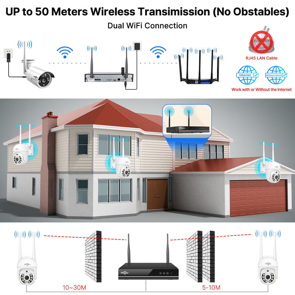Hiseeu 5MP WiFi CCTV Camera Se – Home Security Wireless Cameras recenzja i cena