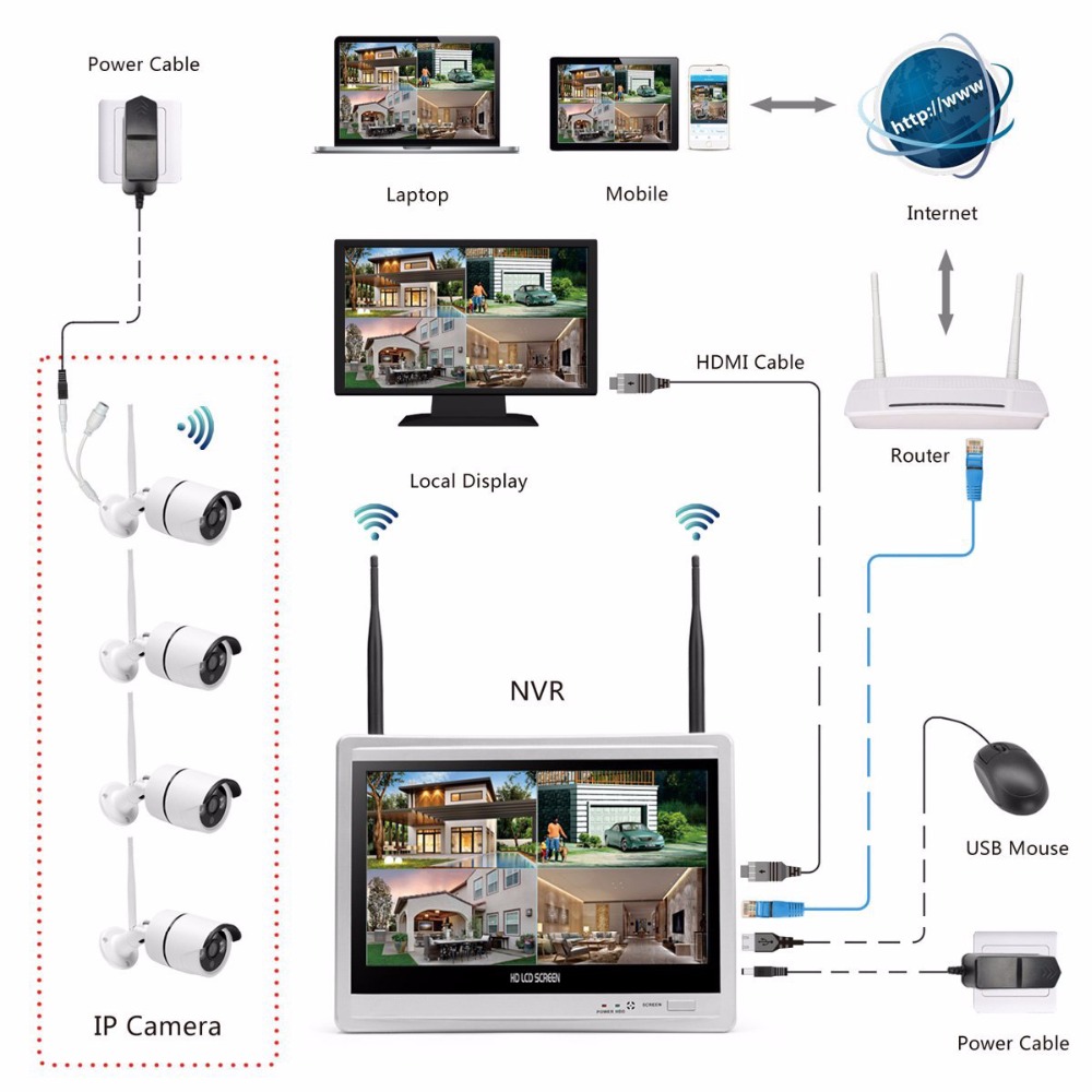 Wireless Home Camera Video Sur – Home Security Wireless Cameras recenzja i cena