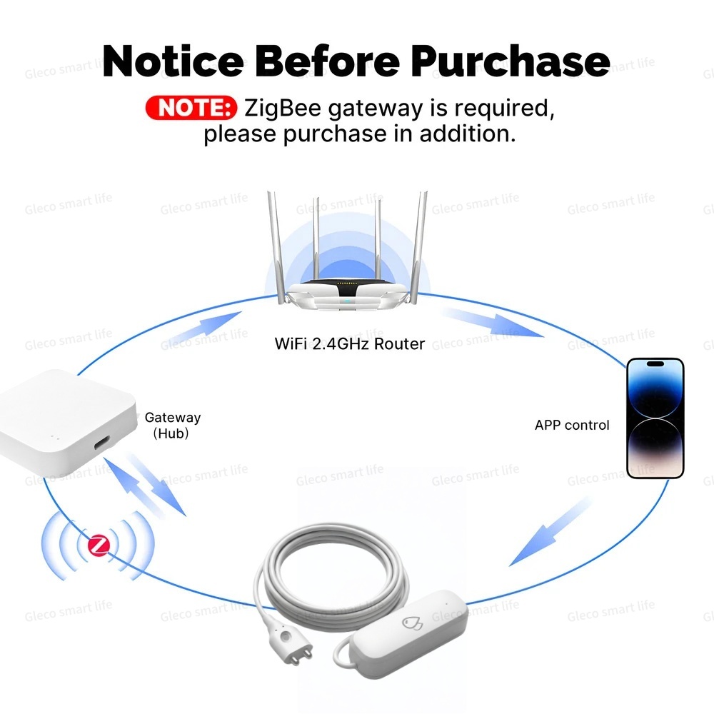 Tuya Zigbee Water Leak Sensor  – Home Security And Monitoring recenzja i cena
