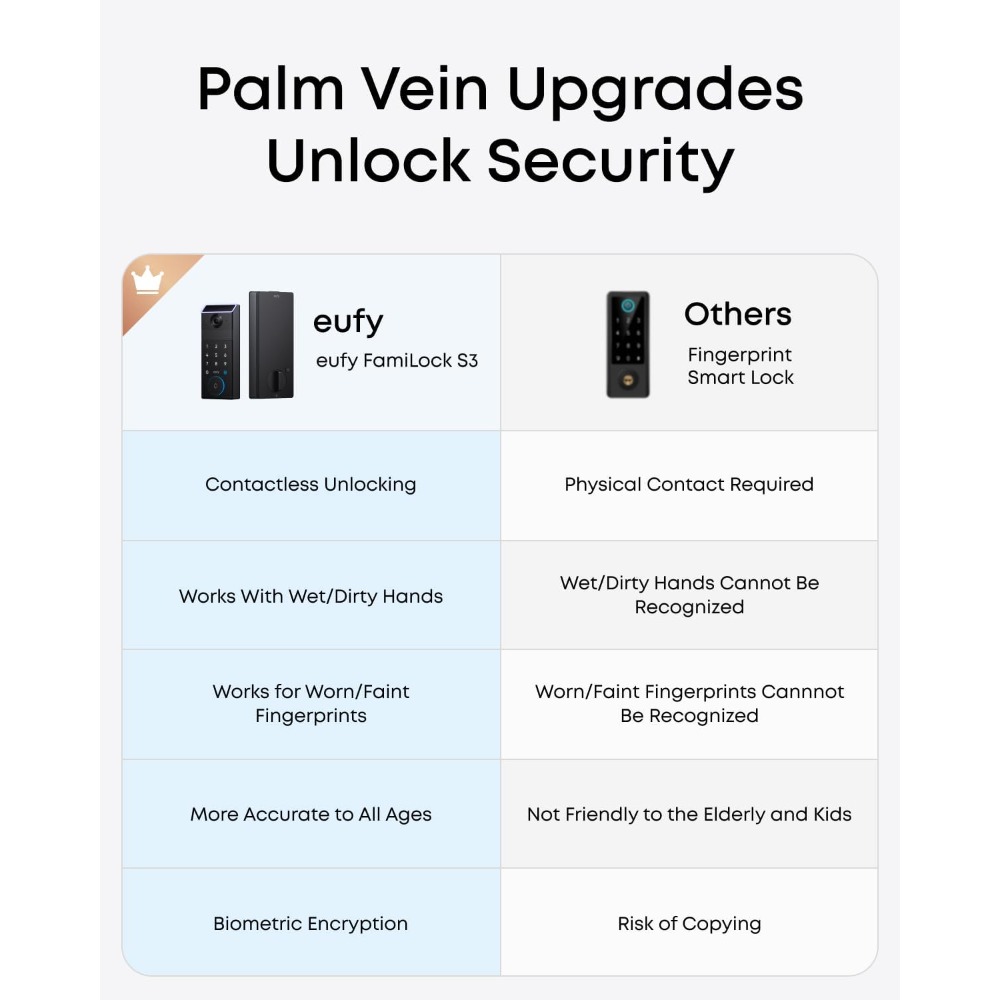eufy FamiLock S3 Smart Lock Wi – Door Lock Smart Keypad recenzja i cena