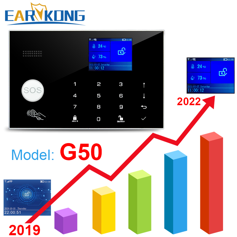 Wifi GSM Alarm System 433MHz H – Home Security Number recenzja i cena